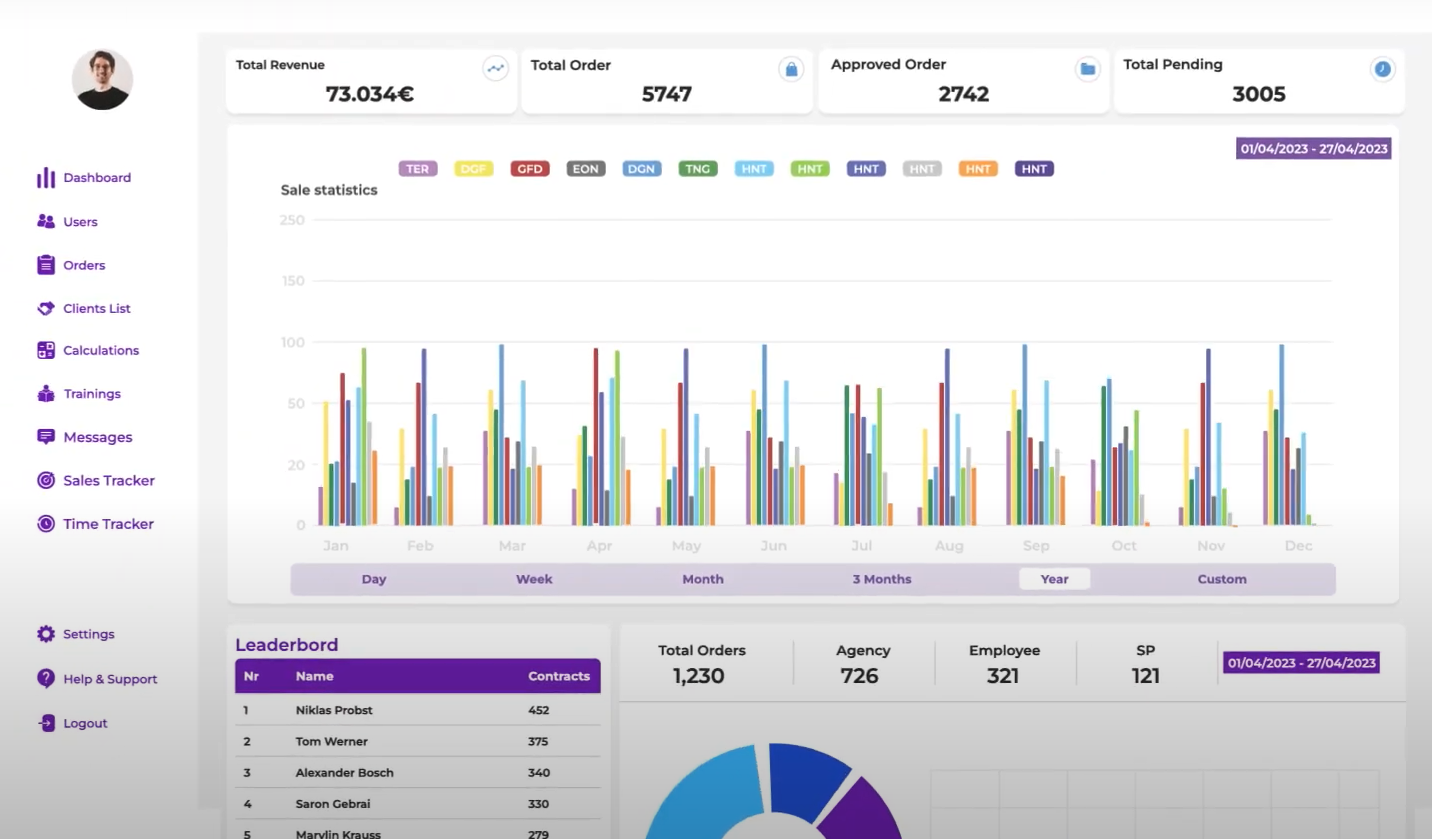 Oneri Sales Management